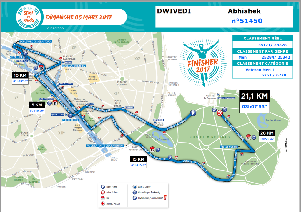 Paris Marathon 2017